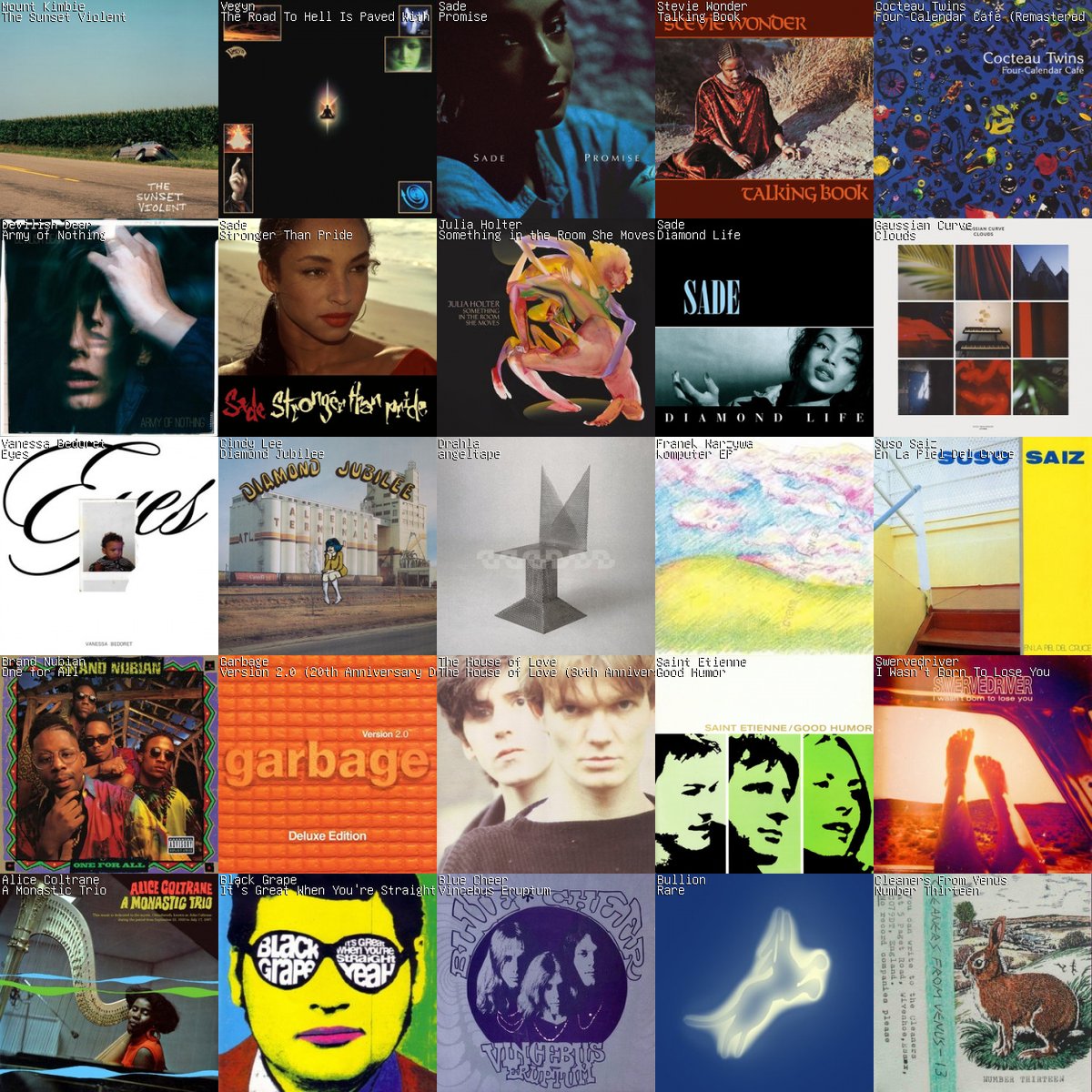 Słuchanie z mijającego tygodnia: