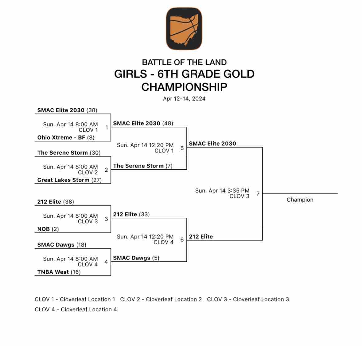 Updated Brackets...#BeElite #EliteMindset