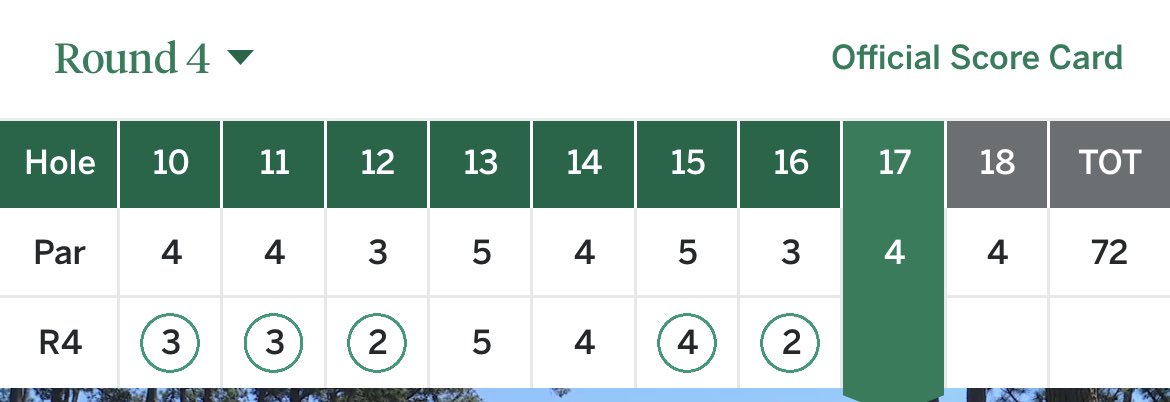 Tom Kim at -7 on the day! Low scores are there for the taking. Going to a fun Sunday!