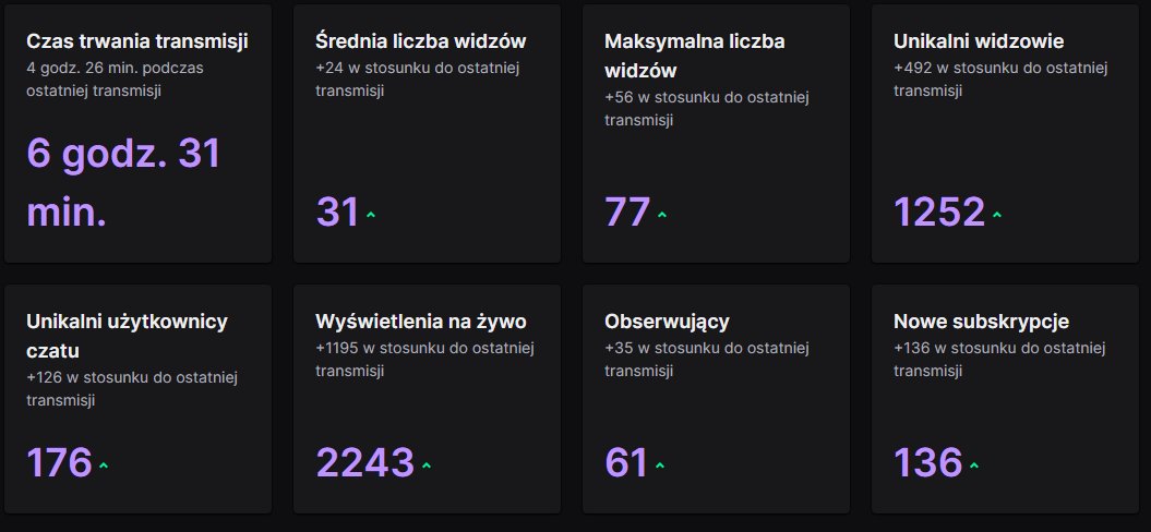 Dzięki za LIVE z Turnieju Fortnite! Fajnie, że byliście. Mocny turniej siadł!🔥🔥