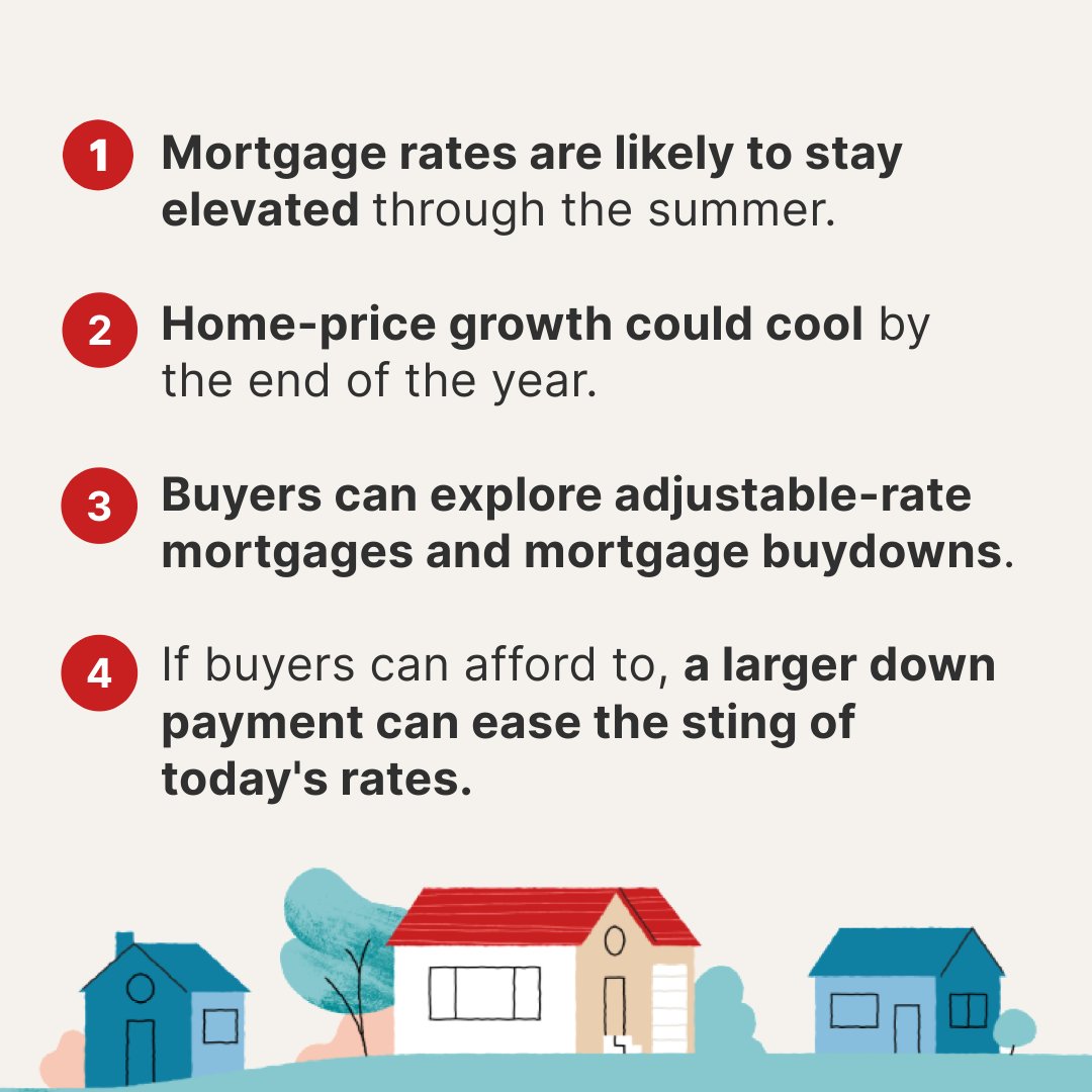 Today's takeaways about #mortgagerates👇