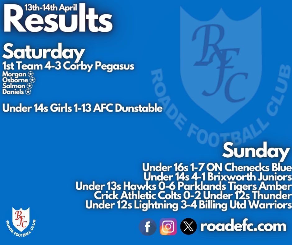 Our weekend results 💙⚽️