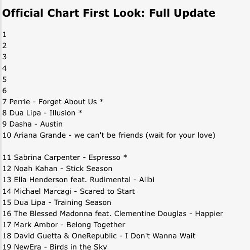 noticesammy's tweet photo. Perrie is #7 the First Look for the Official UK Charts π©΅ Keep streaming & buying !!
- The first looks on Sunday's mostly don't contain Spotify data or physical sales https://t.co/yhJWQw70Zh