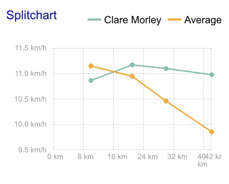 Clare Morley tweet media