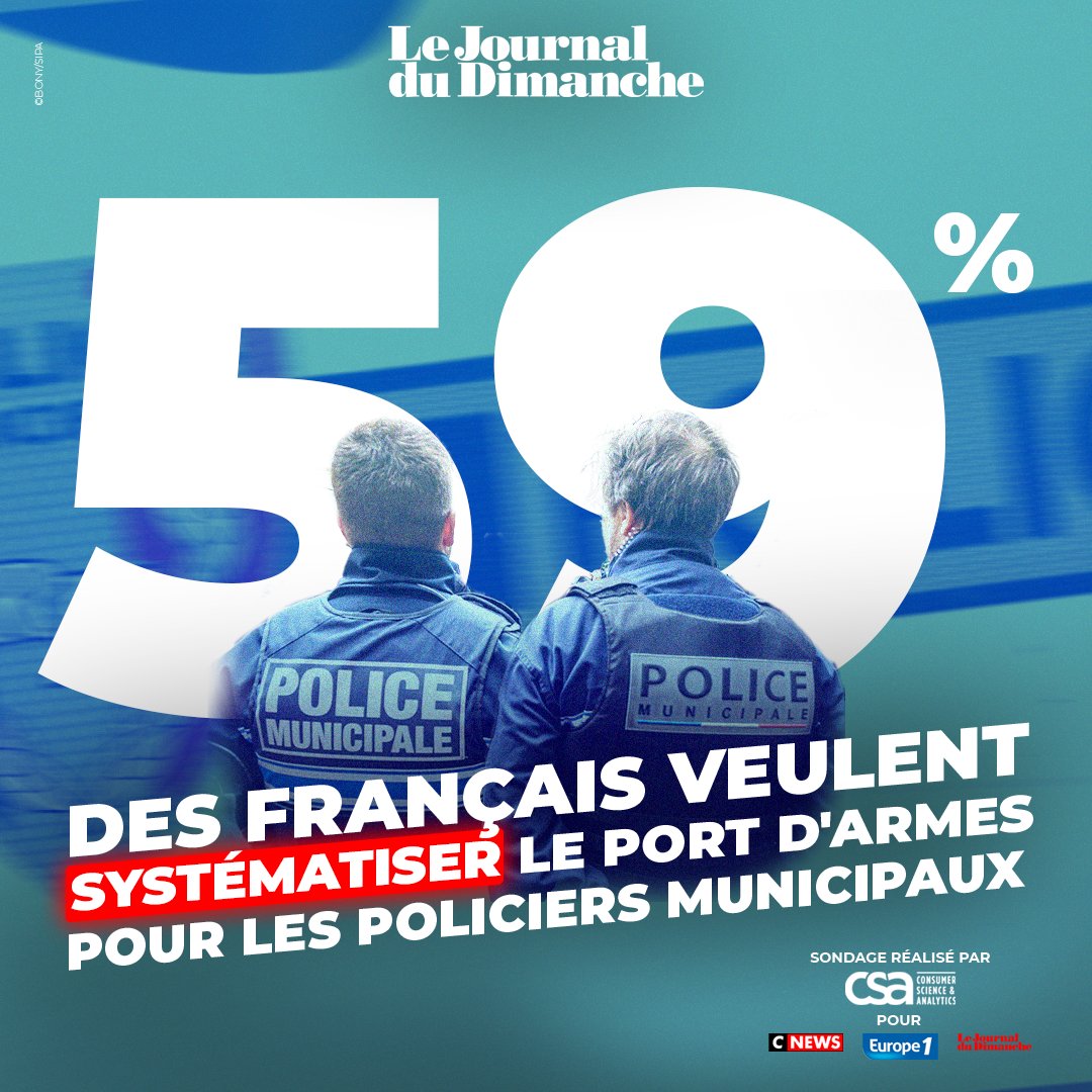 59% des Français favorables à l'armement des policiers municipaux 🔗 Sondage CNEWS/Europe 1/JDD : ow.ly/UTI250RfLXV