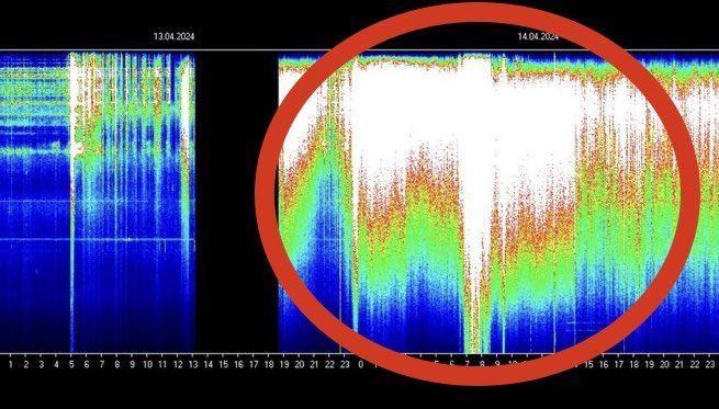 Schumann Resonance update.

What do you see?