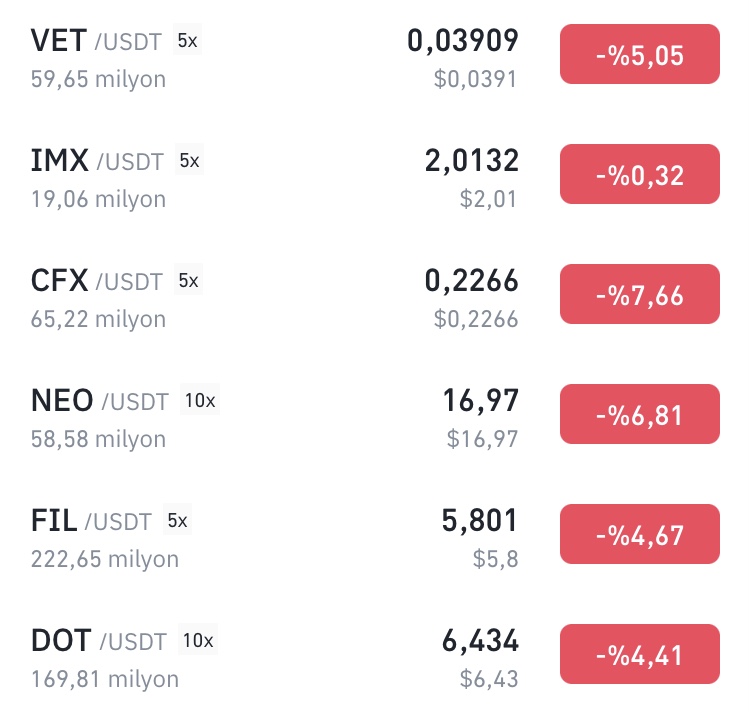 Hong Kong #BitcoinETF için pazartesi karar verilmesi bekleniyor Olası bir onay sonrası Çin’in politikasına bağlı olarak yükseliş yaşama ihtimali olan #kriptopara projelerini aşağıya bırakıyorum $VET 👉🏻 Kurucusu Sunny Lu , Çin merkezli lüks marka Louis Vuitton’un baş bilgi…