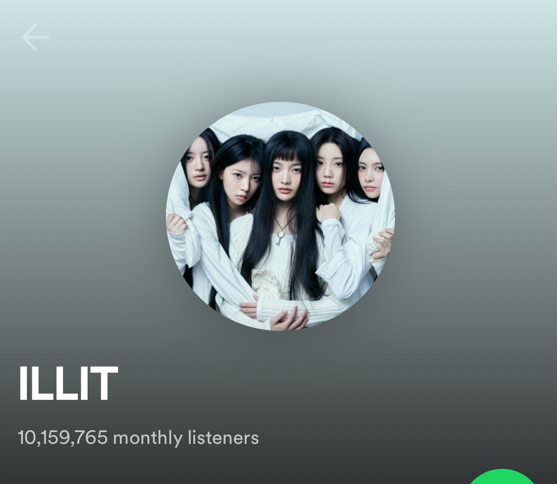 🏆ILLIT has now surpassed 10,159,765 monthly listeners on Spotify.

— Fastest kpop group in HISTORY
— First and ONLY 5th generation group
— 5th generation girl group with the most monthly listeners