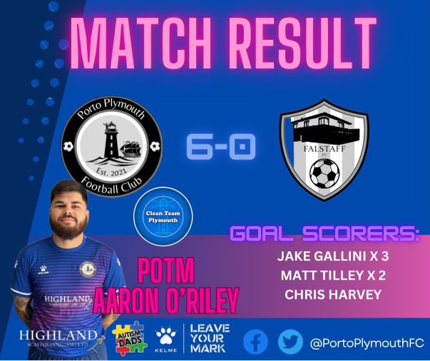 PortoPlymouthFC's tweet photo. Great result and team performance against @Plympton1st at @torbridgehigh today three more league games 😅😅

Potm Aaron O’Riley 💪💙🩷

#PlymouthFootball #Sundays
@plymouthwdfl @PLsportsnews @swsportsnews @devoncornwallfc @KelmeUk @Teamgrassroots_ #SundayLeague #LeaveYourMark 🐾 https://t.co/xHLDA1vany