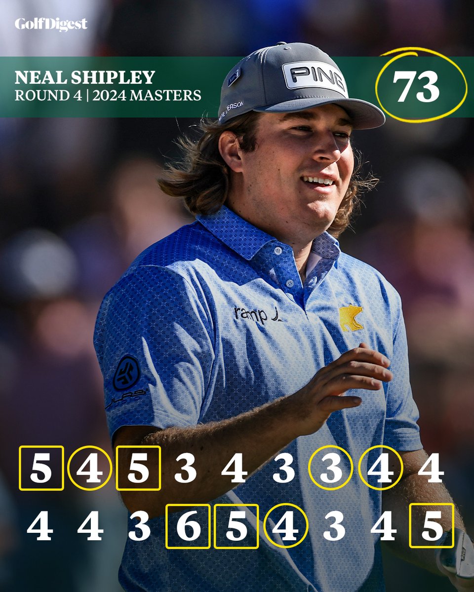 Finishing strong. 💪

What a week for low amateur Neal Shipley.

#themasters