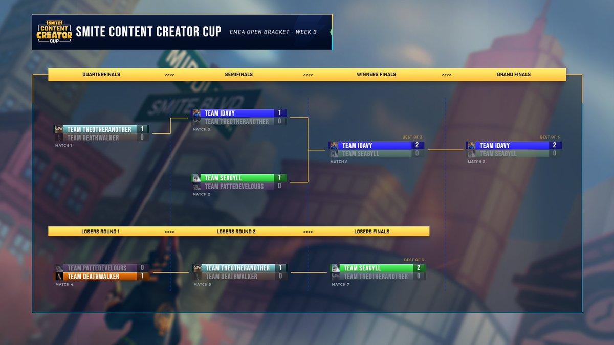 EMEA Champions! Team iDavy dominates the region and cements their place in the group stages. See you for NA next week, bozos (jmac told me to write that)