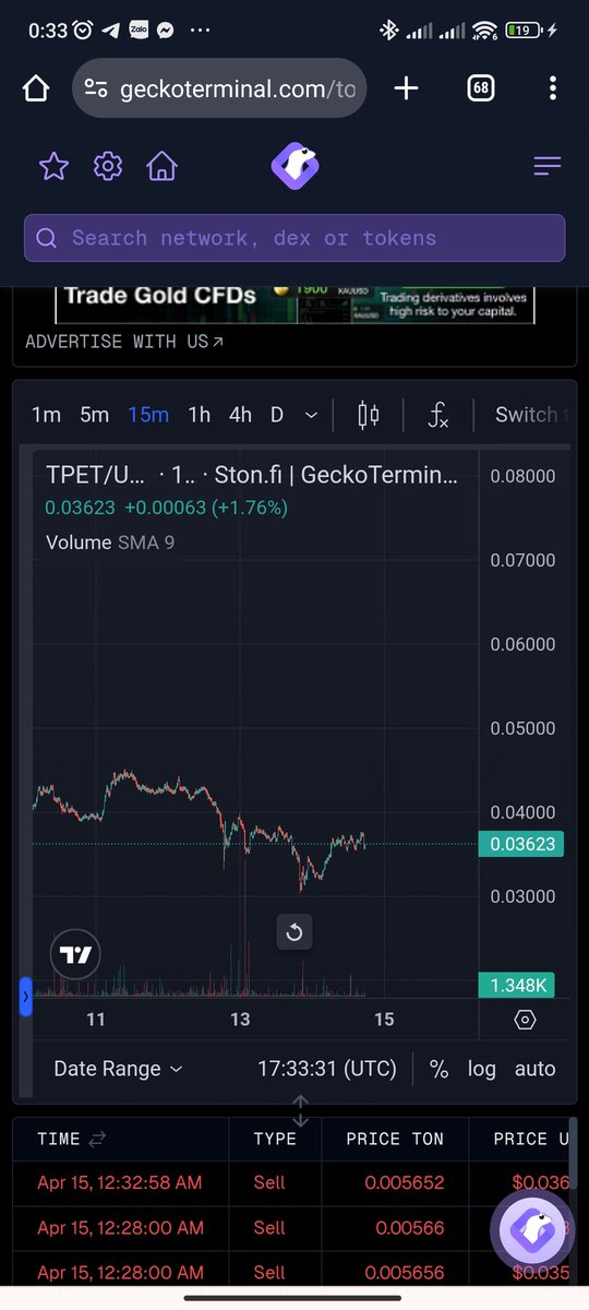 🚀 Spotting a potential rebound! $Tpet on #tonnetwork has been moving sideways but shows signs of recovery.
📈 It might be the perfect time to buy the dip! Consider getting in at 0.04
Think of it like a lottery ticket, so perhaps start with a small, #Crypto #InvestSmart'