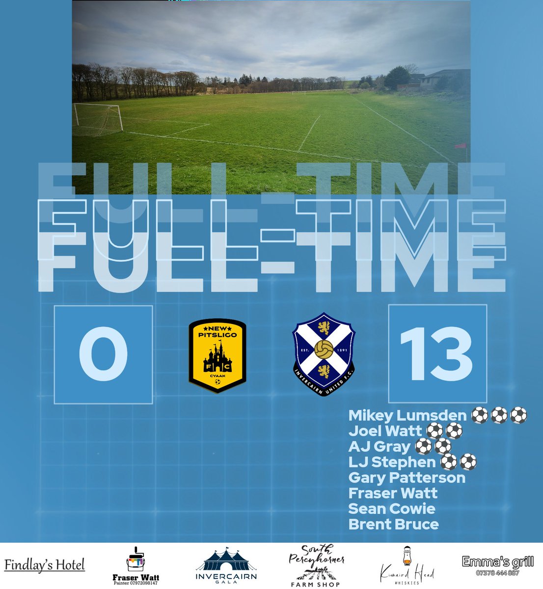 RESULT:
BELGER 13-0 <a href="/NewPitsligoFC/">New Pitsligo FC</a>

Scorers:
<a href="/michael_lumsden/">Michael Lumsden</a> ⚽⚽⚽
Joel Watt ⚽⚽
<a href="/arron_gray8/">Arron Gray</a> ⚽⚽
LJ Stephen ⚽⚽
<a href="/GaryPatterson89/">Gary Patterson 💙💛</a>
Fraser Watt 
<a href="/Sean_Cowie/">Sean cowie</a>
Brent Bruce

Clinical. From start to finish. And a great penalty save from Gooogs early on. 

#moniBelgers