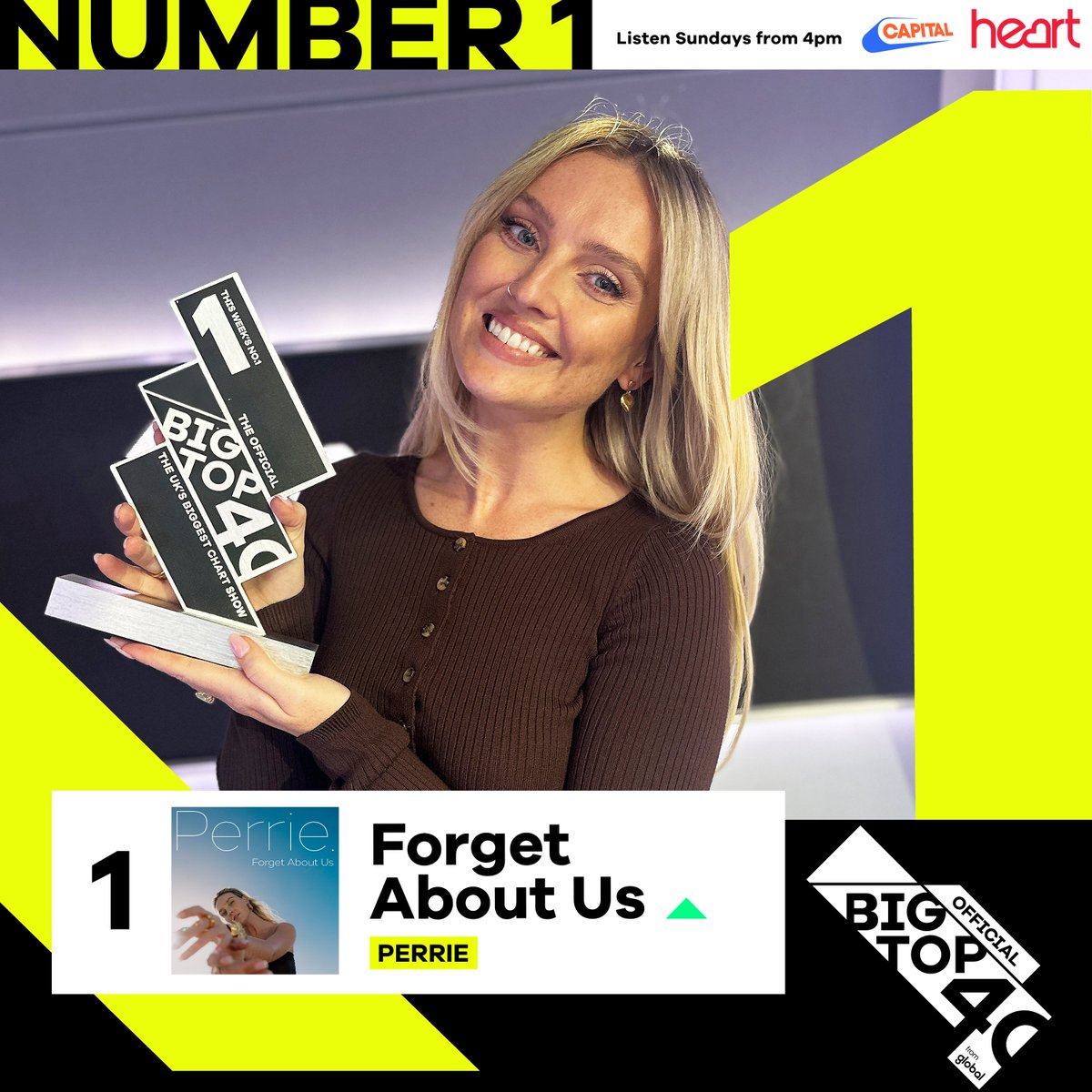PERRIE HAS DONE IT! 🥳 With her debut solo single 'Forget About Us', she's knocked @Beyonce's 'TEXAS HOLD EM' off the top spot! 🏆