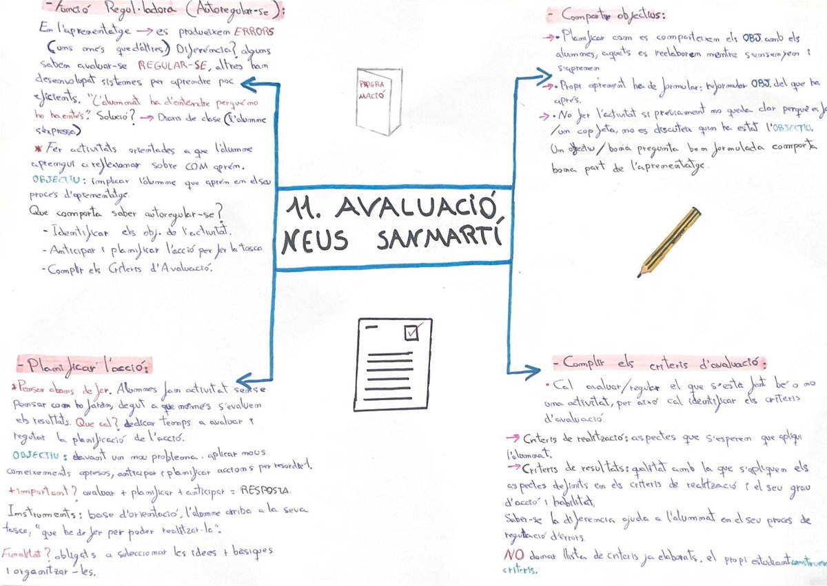 13B_GdlP's tweet photo. 📝Repte 11💡

Aquí us deixem el mapa visual fet a mà, on surten tots els conceptes explicats per la Neus Sanmartí sobre l'avaluació.🧠
Esperem que us sigui d'utilitat❗

#24peafeinefc https://t.co/h6dQui6xUm