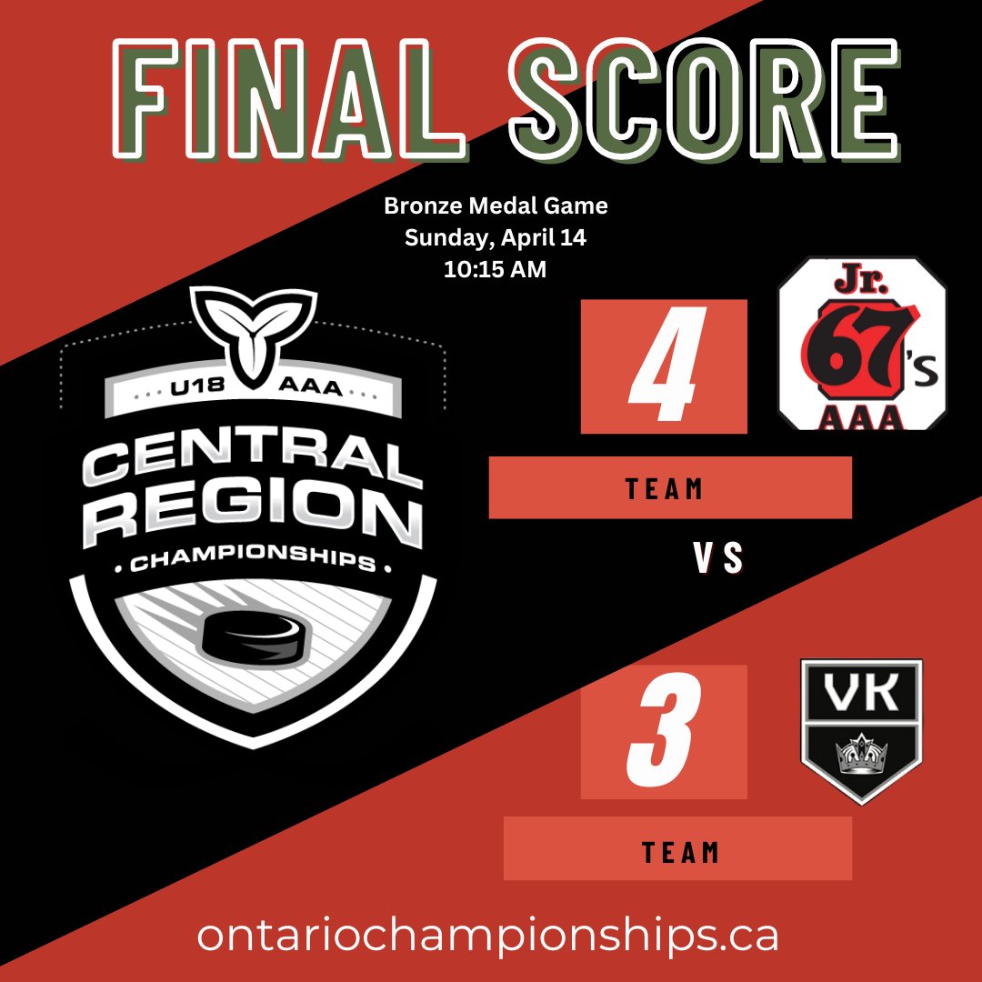 OHFHockey's tweet photo. Congratulations to the Ottawa Jr. 67s in their Bronze Medal win over the Vaughan Kings. A very close game fought between the two teams the whole game

Final score 4-3

Hockey Eastern Ontario - HEO
GTHLHockey

Gold medal game between Markham Waxers and Waterloo Wolves is underway https://t.co/P7sPJH897c