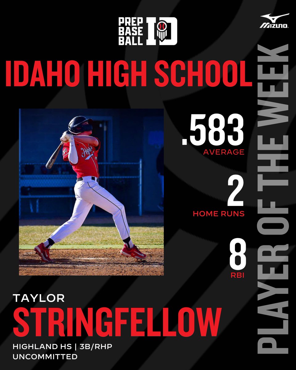 Prep Baseball Idaho (@prepbaseballid) on Twitter photo βππ₯ππ²ππ« π¨π ππ‘π ππππ€ (ππ©π«π’π₯ π-ππ)β
'24 3B/RHP Taylor Stringfellow (Highland HS)
The @PBR_Uncommitted senior blasted two home runs this week against Blackfoot while going 7-for-12 with 8 RBI.
π loom.ly/fxCRK9Q
@Tstrings12 | <a href="/ramfambaseball/">Highland Rams Baseball</a> βππ₯ππ²ππ« π¨π ππ‘π ππππ€ (ππ©π«π’π₯ π-ππ)β
'24 3B/RHP Taylor Stringfellow (Highland HS)
The @PBR_Uncommitted senior blasted two home runs this week against Blackfoot while going 7-for-12 with 8 RBI.
π loom.ly/fxCRK9Q
@Tstrings12 | <a href="/ramfambaseball/">Highland Rams Baseball</a>