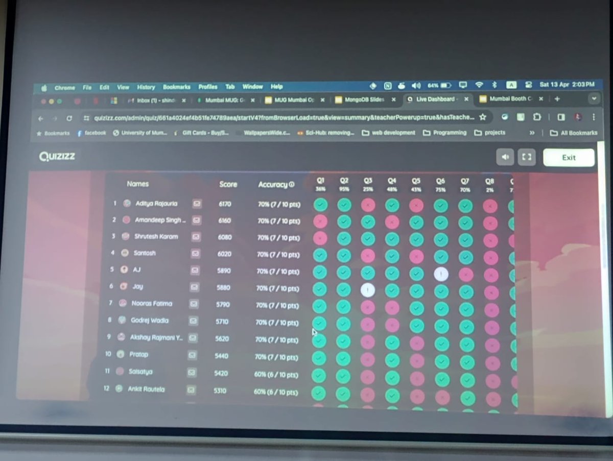 CodeByAnkit's tweet image. Weekend be like!
