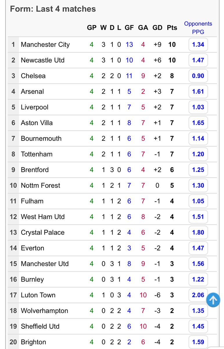 De Zerbi Ball #bhafc