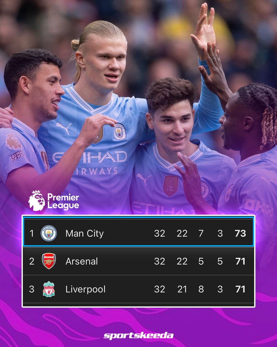 Here is how the Premier League table looks like following an action-packed weekend 📈🔥 - Manchester City alone on the top 🔝🔵 #PremierLeague #EPL