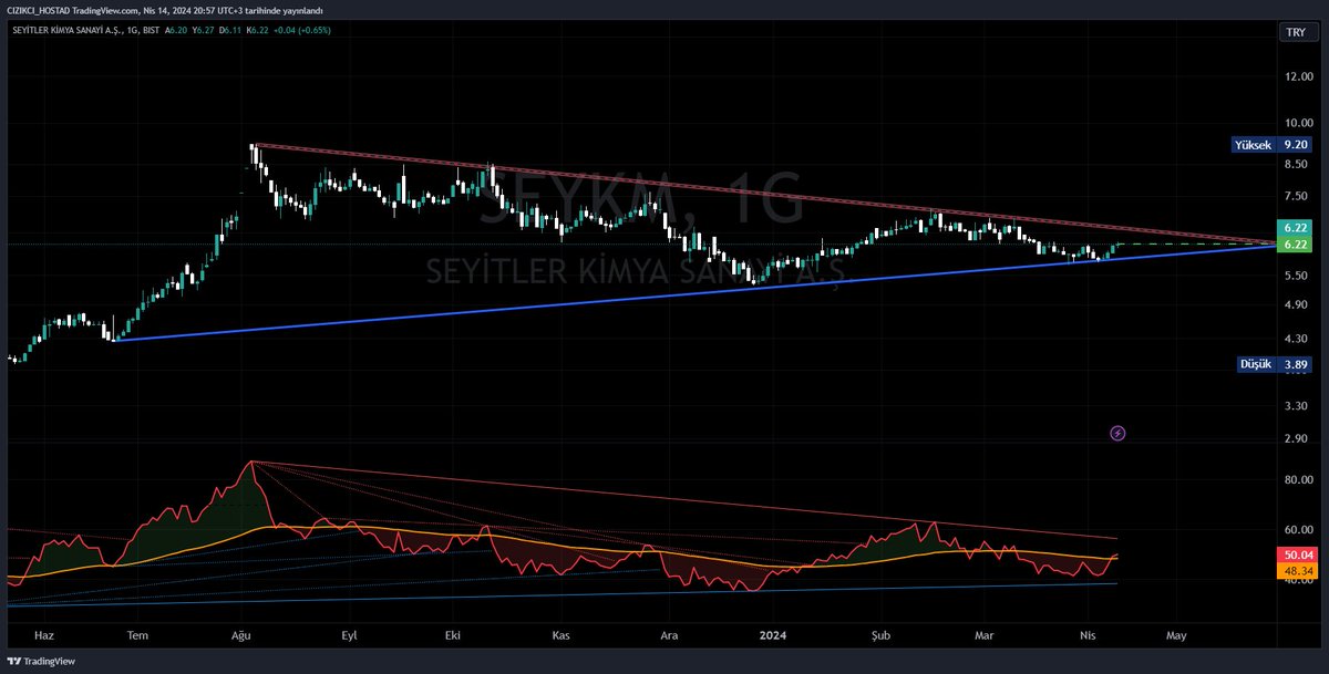 #seykm kırmızı düşen direnç kırılımı 👀👀👀
