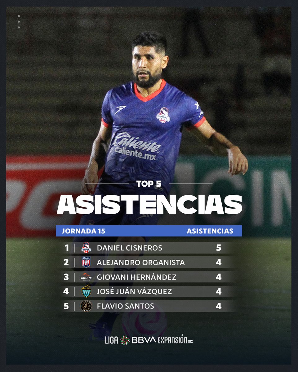 LigaMXExpansion's tweet photo. Los arquitectos del GOL 🚧👷🏼 https://t.co/8oPNxdfpl2