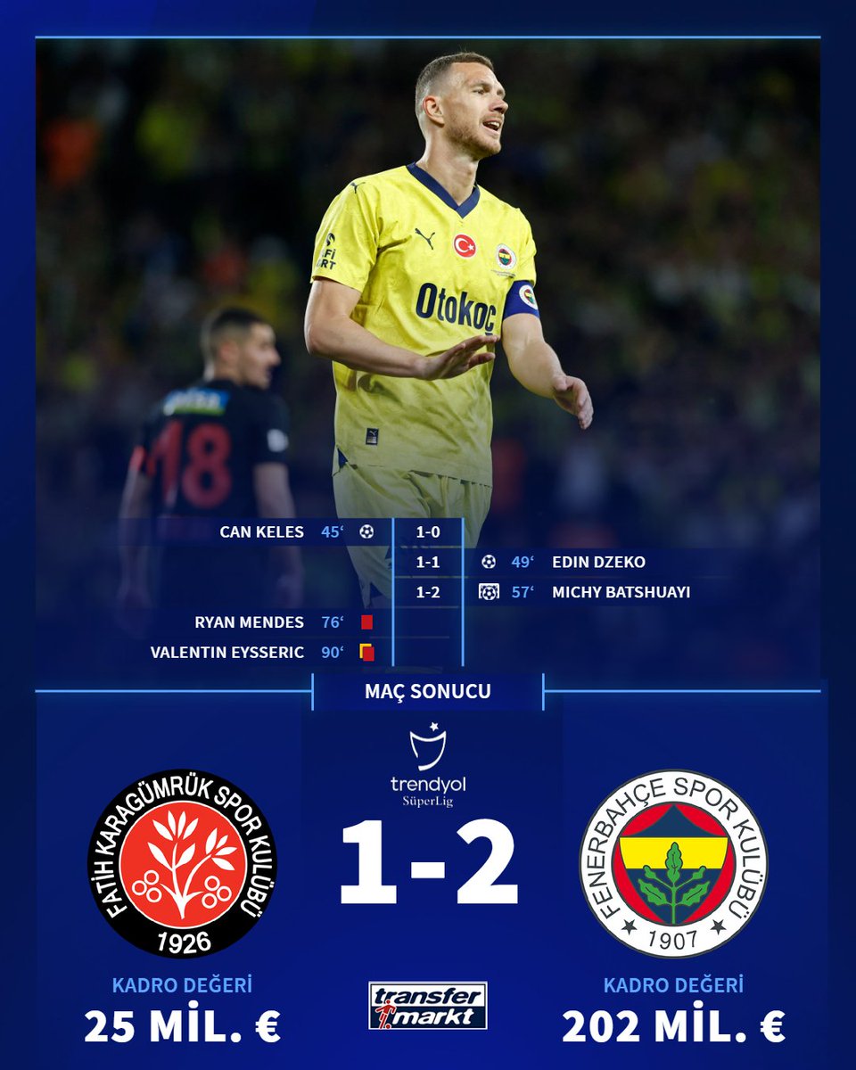 ✅ Fenerbahçe 1-0 geriye düştüğü maçı çevirmesini bildi. Maç raporu ➡️ transfermarkt.com.tr/s/C5r