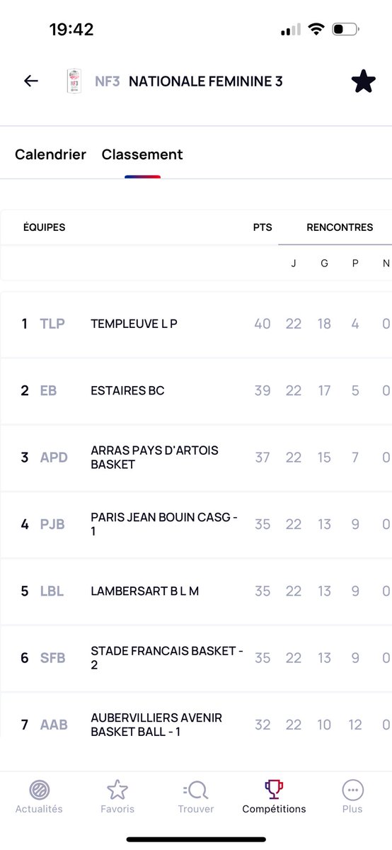 dimi1410's tweet photo. On était à ça 🤏 
bravo pour votre saison, on remet ça l’année prochaine avec une montée en fin de saison 😁🎉🎉

#BCE #estaires #basketball #Pinks https://t.co/FkBWOH686Q