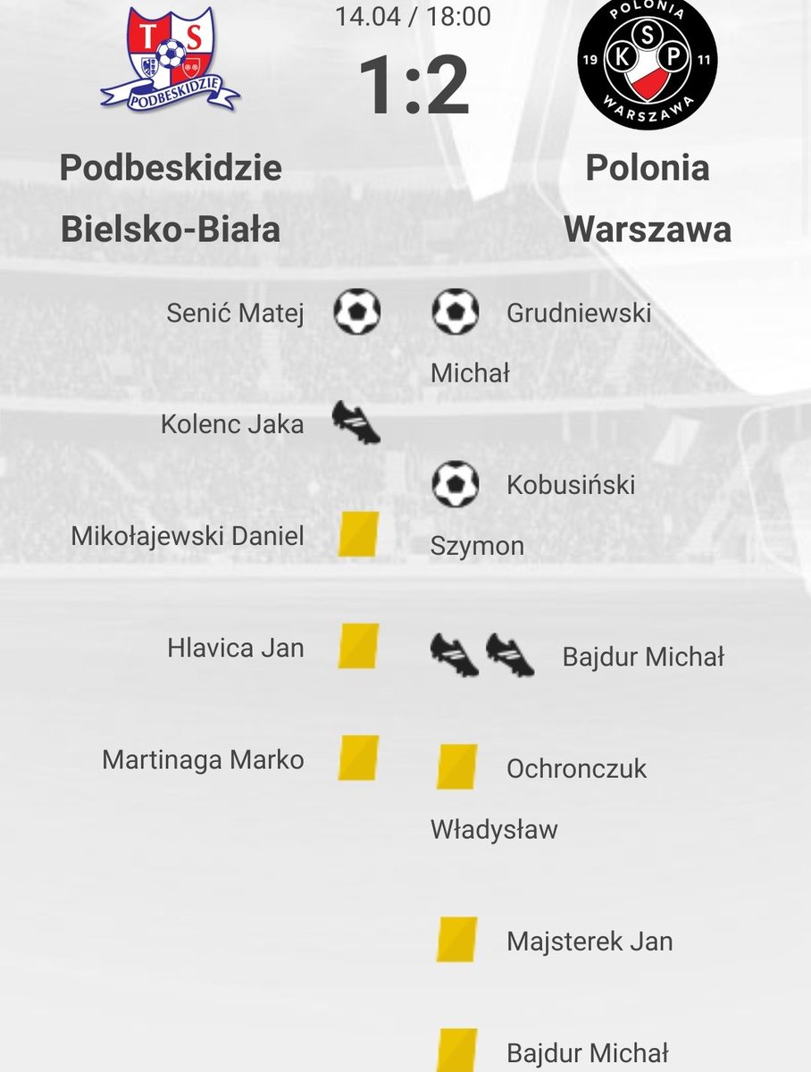 Tommaso_TGrabek's tweet photo. Poznaliśmy drugiego spadkowicza. Na obecnym etapie rozgrywek Czarne Koszule prezentują się najlepiej spośród drużyn stawianych w gronie zespołów walczących o utrzymanie w @_1liga_ wiosną.
Górale nie dali dzisiaj żadnych argumentów w tej walce. #TSPPOL https://t.co/Z51osytpvz