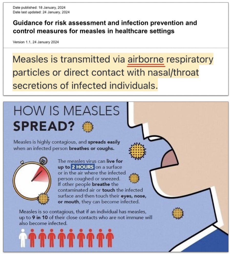 Psssst…. Measles is airborne.

(Just like Covid).

Whatever you do, don’t tell anyone though or they might start demanding improvements in ventilation & air filtration since measles is one of the world’s most infectious diseases and cases in England are at a 10-year high. 🤫

/s