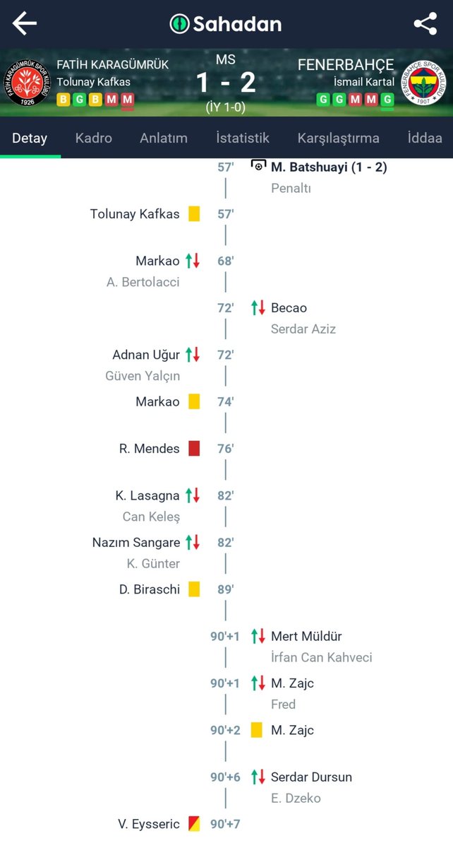 feneVbahçe SAHASINDA pilot takımı Karagümrük'ü 2 - 1 yendi. 📌 Mendes ve bertolacci rakibin kazanması için elinden gelenin fazlasını yaparak övgüyü hakkettiler👏👏 📌 feneVbahçe bu maçta 3 JOKERinden 2 tanesini kullandı 3.ye gerek duymadı‼️ #NetworkŞikesiVAR