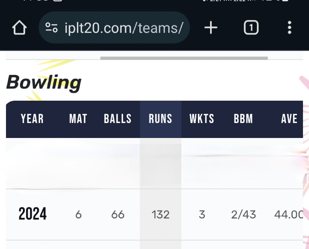 rushikudal's tweet photo. @bhogleharsha @mipaltan These Stats say everything #MIvCSK 
#TATAIPL2024 #ChangeMiCaptain https://t.co/OM8pMHxlz5