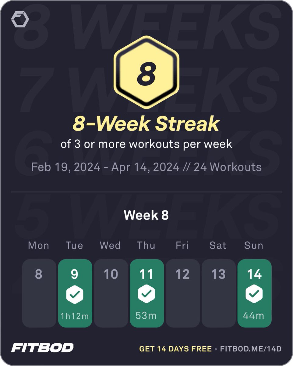 Staying consistent with @fitbodapp. Start your own workout streak now with a 14-day free trial: fitbod.me/14d

#fitbod