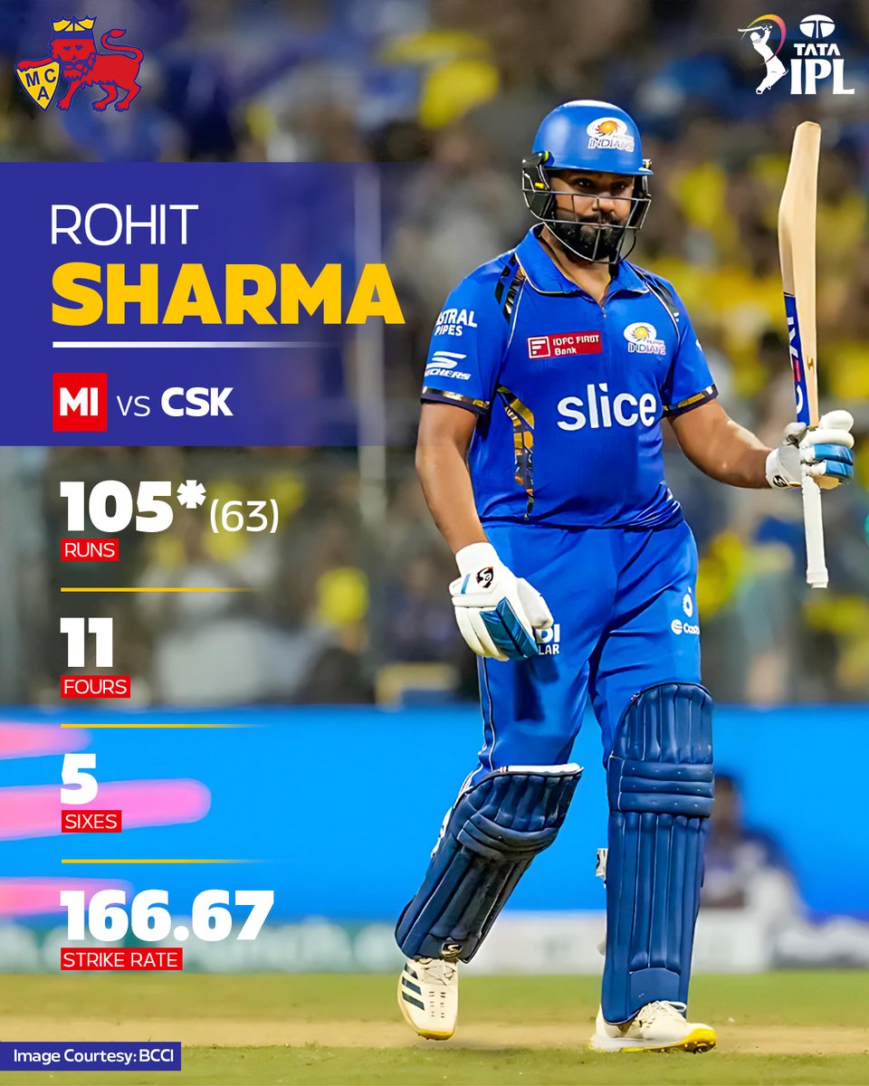 𝗛𝗶𝘁𝗺𝗮𝗻’s 𝙀𝙡 𝘾𝙡𝙖𝙨𝙞𝙘𝙤 𝗦𝗽𝗲𝗰𝗶𝗮𝗹 ✨🤌 Rohit becomes the first Asian to reach 5️⃣0️⃣0️⃣* T20 6️⃣s in spectacular style 🔥 #MCA #Mumbai #Cricket #Wankhede #BCCI #MIvCSK #TATAIPL @ImRo45