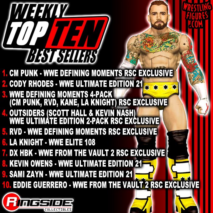 NEW Weekly #TopTen Best Sellers! 🆕🔝🔟 #RSCWeeklyBestSellers Shop #BestSellers at Ringsid.ec/RSCBestSellers 1. CM PUNK - WWE DEFINING MOMENTS RSC EXCLUSIVE 2. CODY RHODES - WWE ULTIMATE EDITION 21 3. WWE DEFINING MOMENTS 4-PACK (CM PUNK, RVD, KANE, LA KNIGHT) RSC EXCLUSIVE 4.…