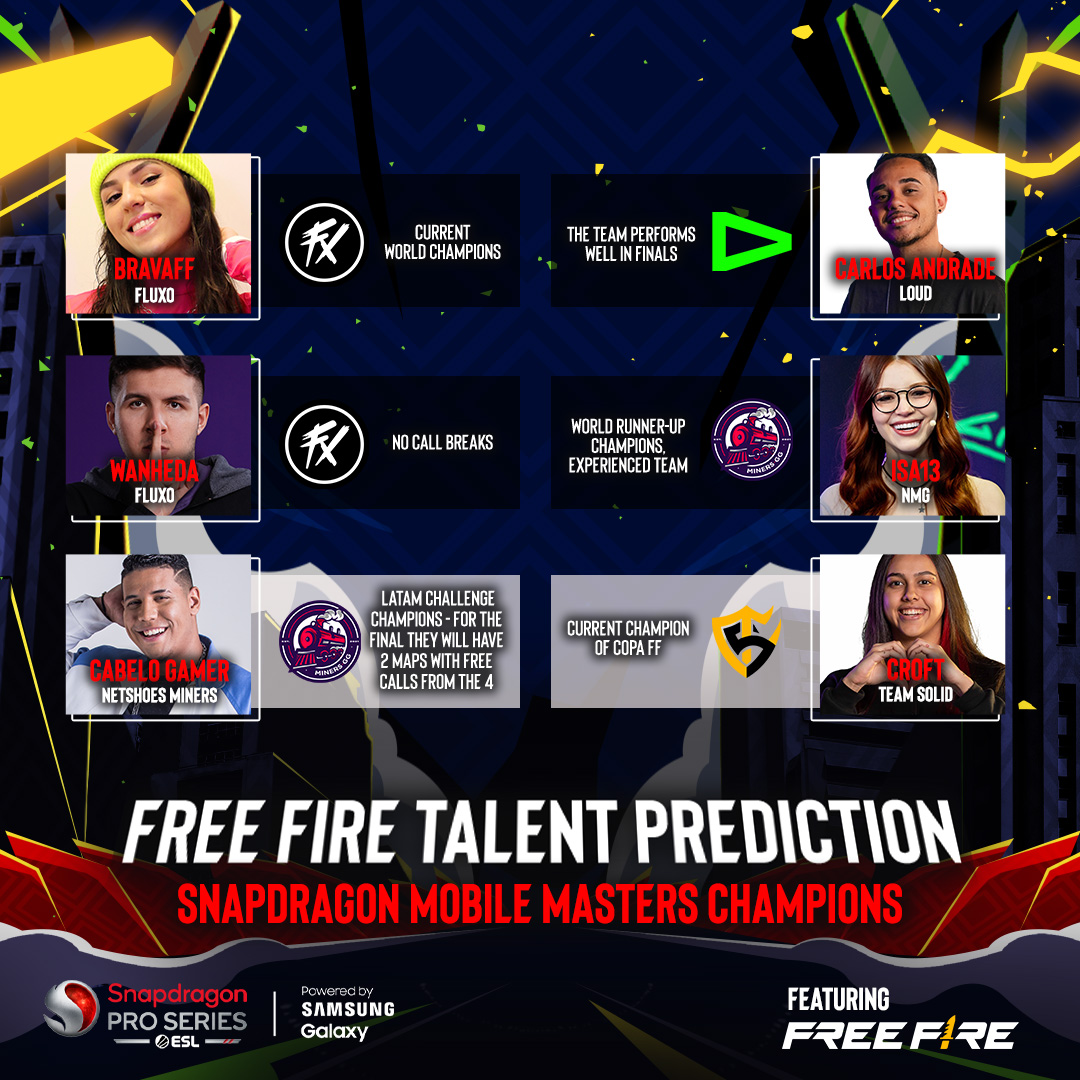 📢 Championship Sunday! More @Snapdragon Mobile Masters #FreeFire coming your way! Check out the talent prediction and share your predictions below! #Snapdragon #IgniteVictory #FagulhasdaGlória