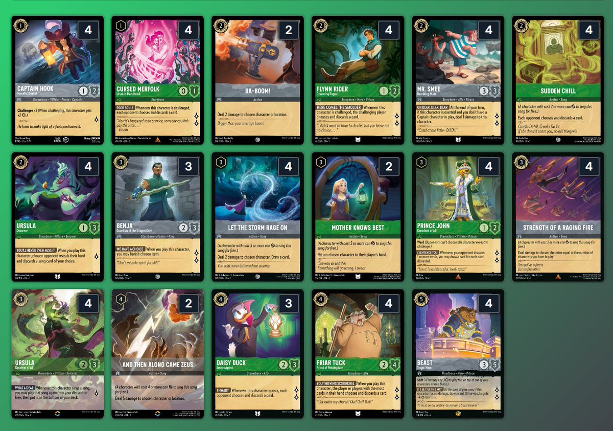 Flaxeau's tweet image. Tournois sur Pixelborn ce week-end (367 joueur) je finit Top8 (500$) donc plutôt content même si on préfère toujours plus. 
voici le deck inkdecks.com/lorcana-metaga…