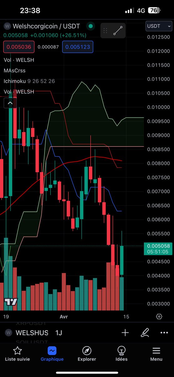 $WELSH seems to be enjoying the ride ! 
Let’s send this cute 🍑 to da moon ! 
#GenerationalWelsh