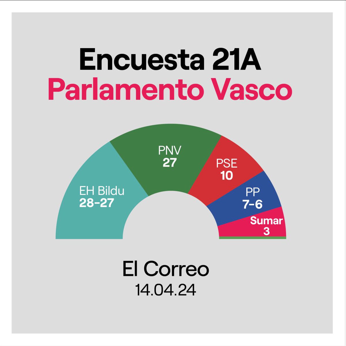 Alokairuak topatzea, lanaldia murriztea edo Osakidetza blindatzea ahalbidetzen duen boto erabilgarria @Sumar da 

El voto útil que permite topar los alquileres, reducir la jornada laboral o blindar Osakidetza el #21A es @Sumar 

#EuskadiBerria #EsTuTiempo