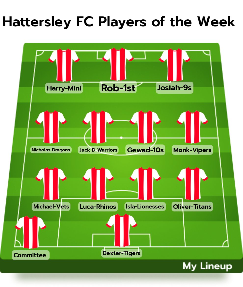 Well done to all our Players of the week this week Our coach of the week is the Committee for the hard work in making the sportsman dinner on Friday a successful event for the club #upthehatto #hattersleyfc #1family