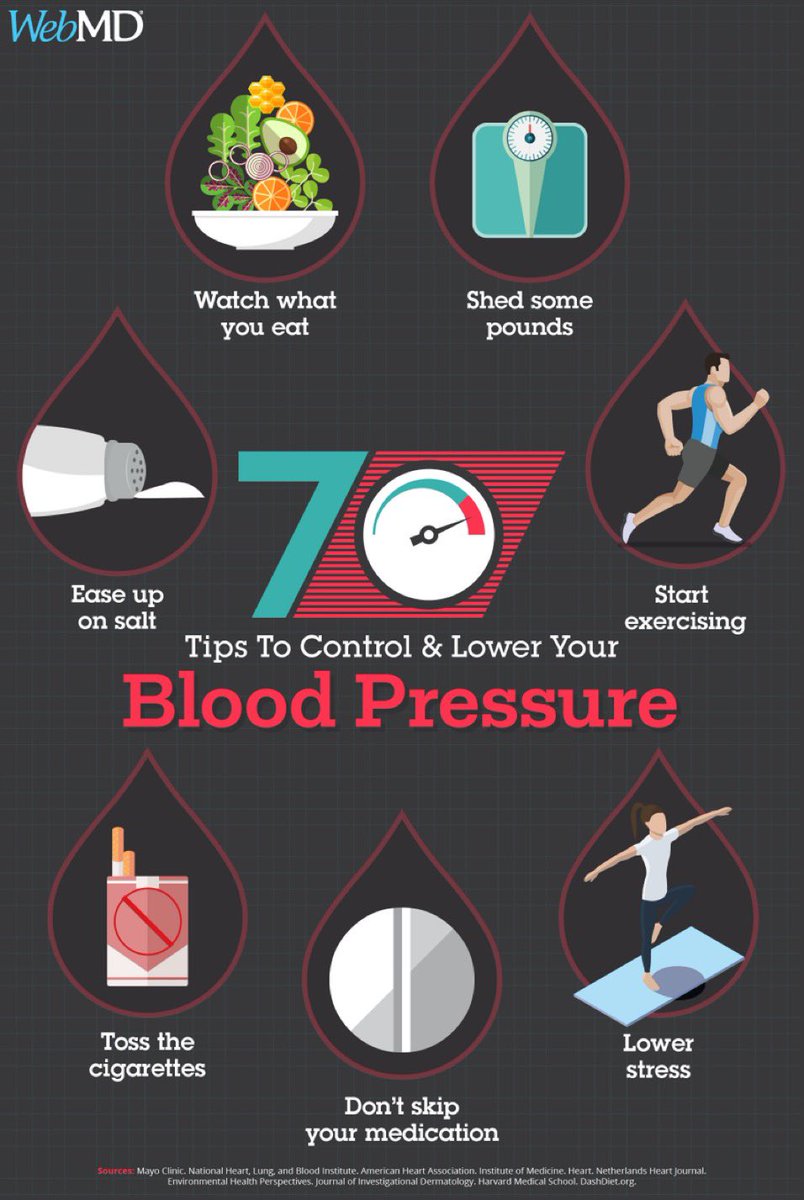 7 tips to control or lower your blood pressure

@WebMD #HealthyFood #Health #bloodpressure