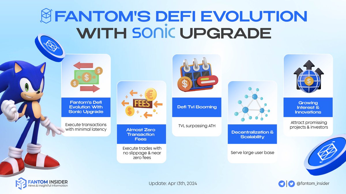 FANTOM'S DEFI EVOLUTION WITH SONIC UPGRADE 🔥 With the upcoming Sonic Technology upgrade, @FantomFDN Network’s DeFi is set to redefine the game. Here’s why: 👉 Speed of Lightning: Sonic’s ultra-fast transaction times mean you won’t be waiting for coffee to brew 👉 Fees? What…
