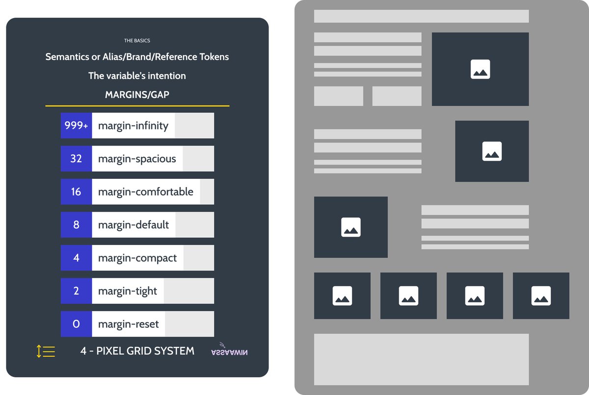 assaawin's tweet image. Hey Dev designers 👋
Operation - #FigmaToWebflow
E.p 13(c) - Design system/Spacing
These are essential guidelines but don't let it limit your creativity !!! Margins & Layout
Stay tune for spacing styles in E.p (13d)!!!
Keep Learning !!!
Consistency is the key 💪
#buildinpublic