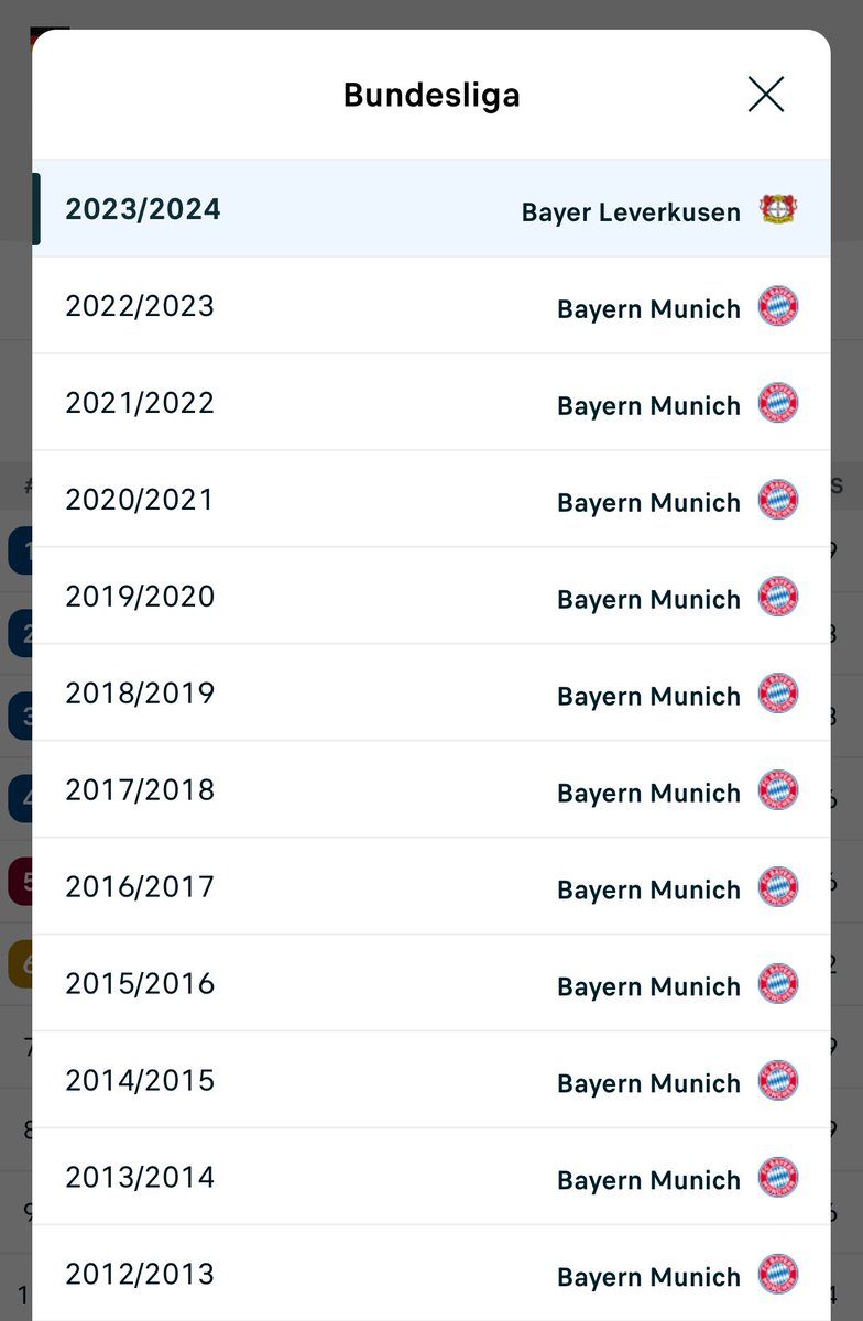 CliveKyazze's tweet photo. The eternal bridesmaid of Germany football have won their first ever Bundesliga title. Bayer Leverkusen defeated Werder Bremen 5-0 to win the title with 5 games to go.
#TheSportsUpdate https://t.co/7xvrNFyYa2