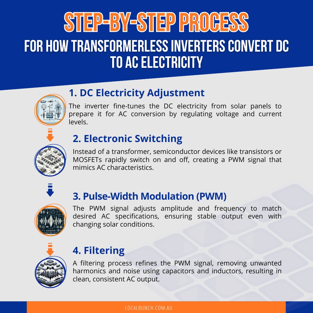 Local_Bunch's tweet photo. 💠Transformerless inverters employ a sophisticated, computerized, multi-step process to convert DC to AC. 🌞

🔗 https://t.co/jZKd09QWBI

#transformerlessinverters #solarpanels https://t.co/WVny0H4C3J