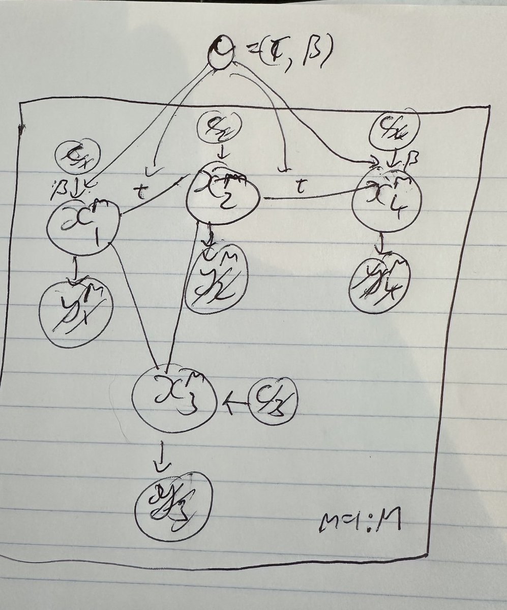 Kevin Patrick Murphy tweet media