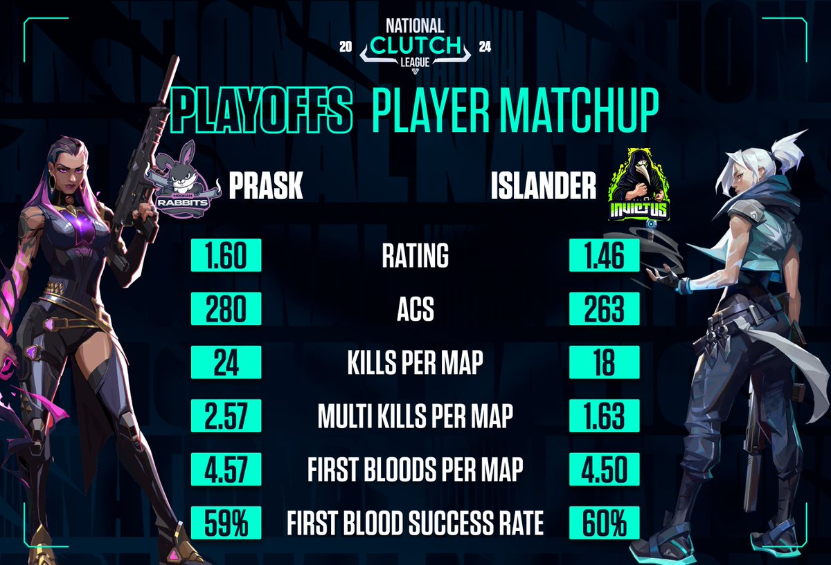 MOOKAH vs INVICTUS
Player Matchups 👊💥
