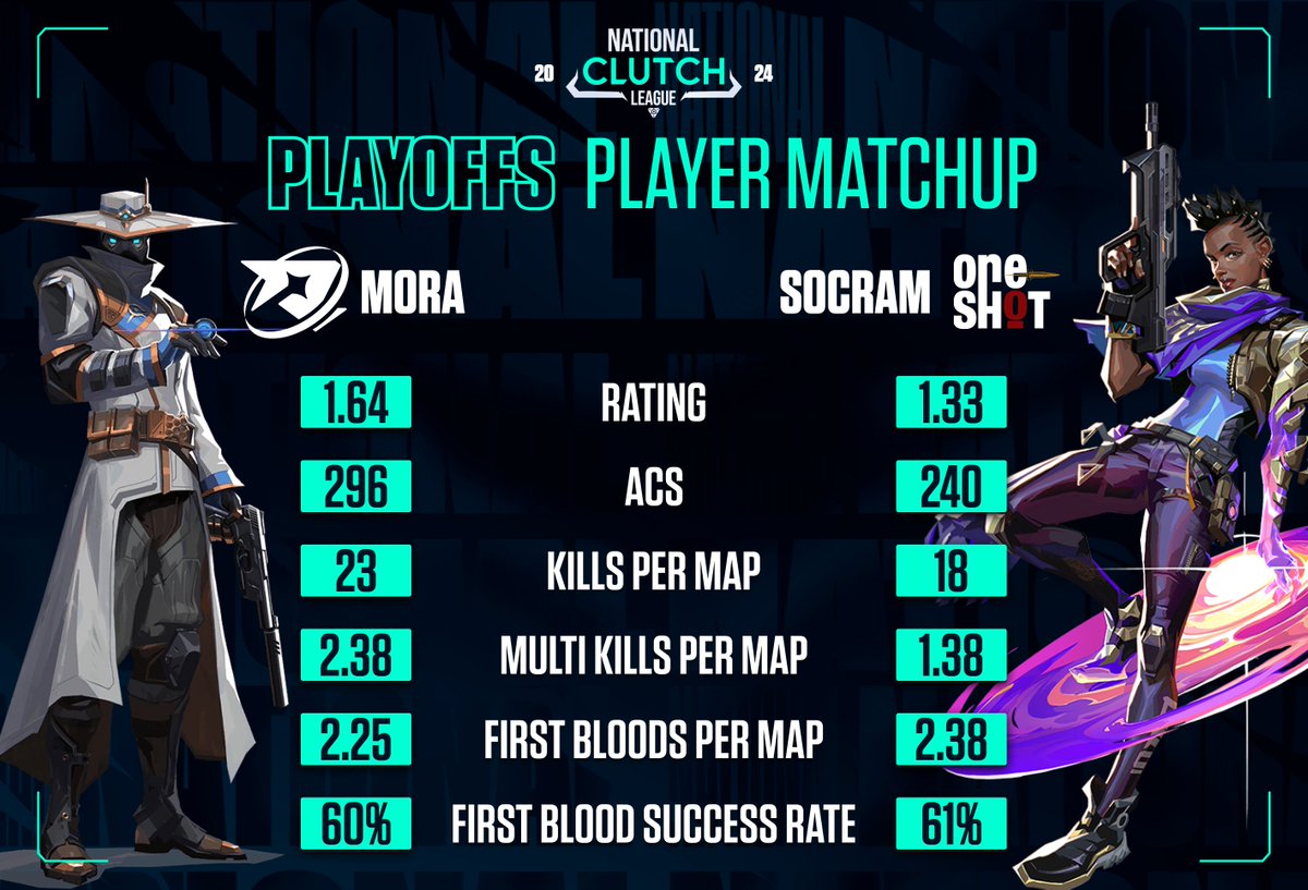 RADIANT RASING vs ONE SHOT
Player Matchup👊💥