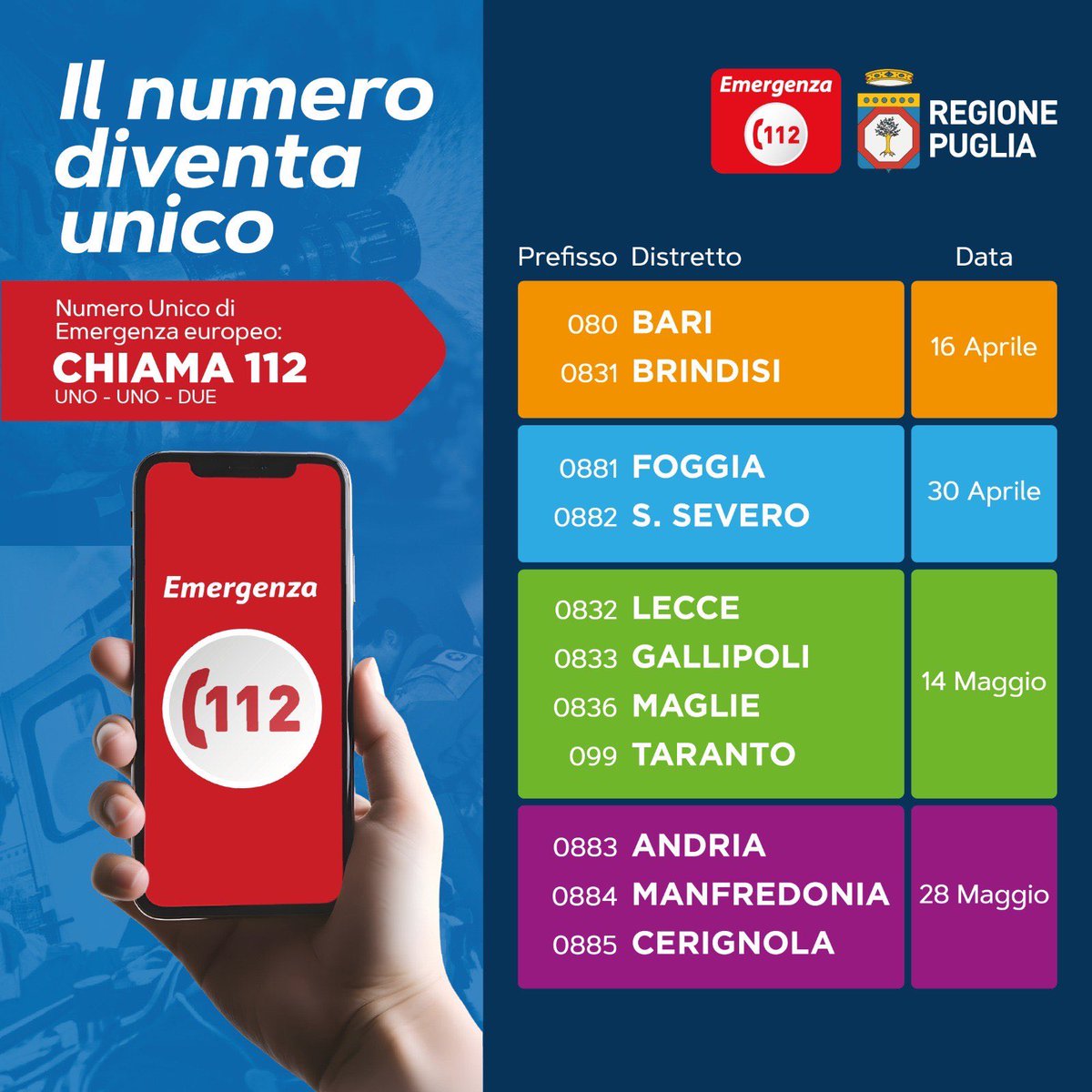 Puglia - Avvio del Numero Unico Emergenza europeo (NUE 112), che sarà attivo dal 16 aprile nelle province di Bari e Brindisi e, successivamente, fino al 28 maggio nelle altre province. #nue112 #regionepuglia #bari #brindisi #foggia #taranto #brindisi #bat