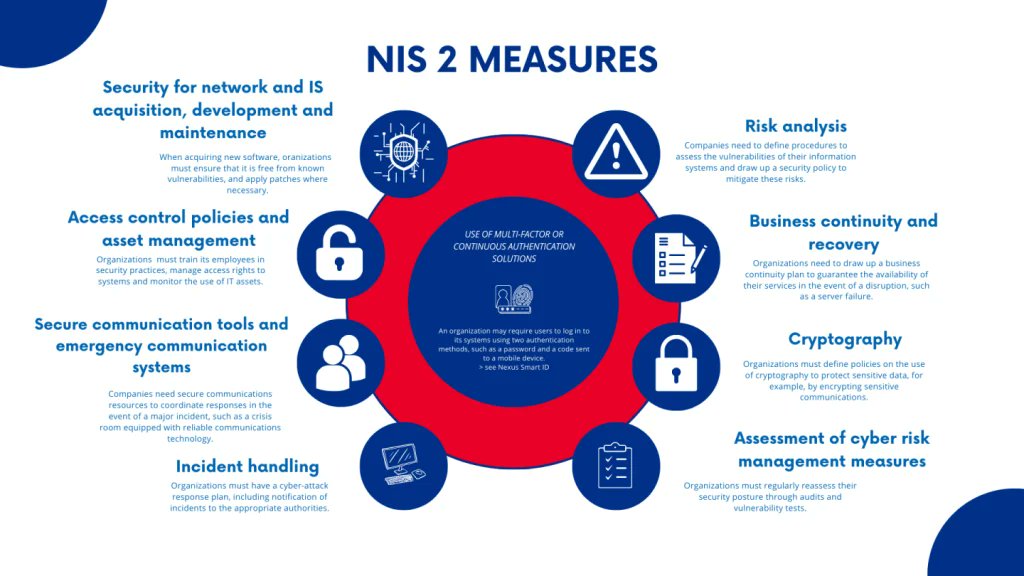 Introduzione alla Direttiva NIS 2: Un Salto Qualitativo nella Cybersicurezza Europea kenovy.com/introduzione-a…